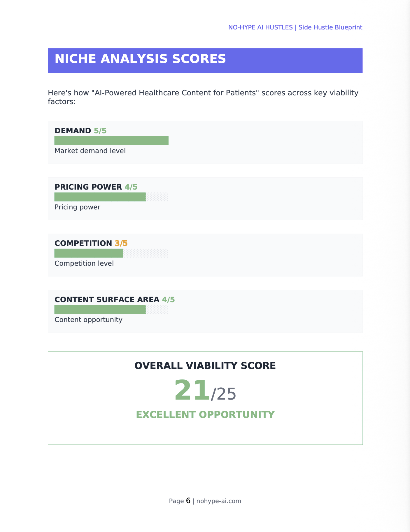 Niche Analysis Scores